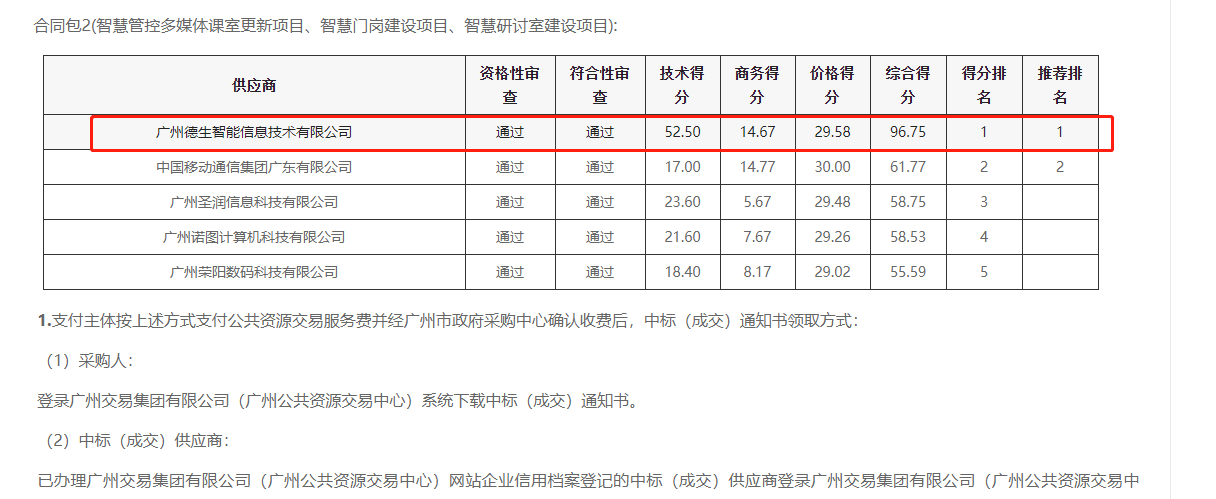 皇朝国际皇朝喜提大标！ 智慧校园一卡通，助力广州市技师学院校园信息化建设